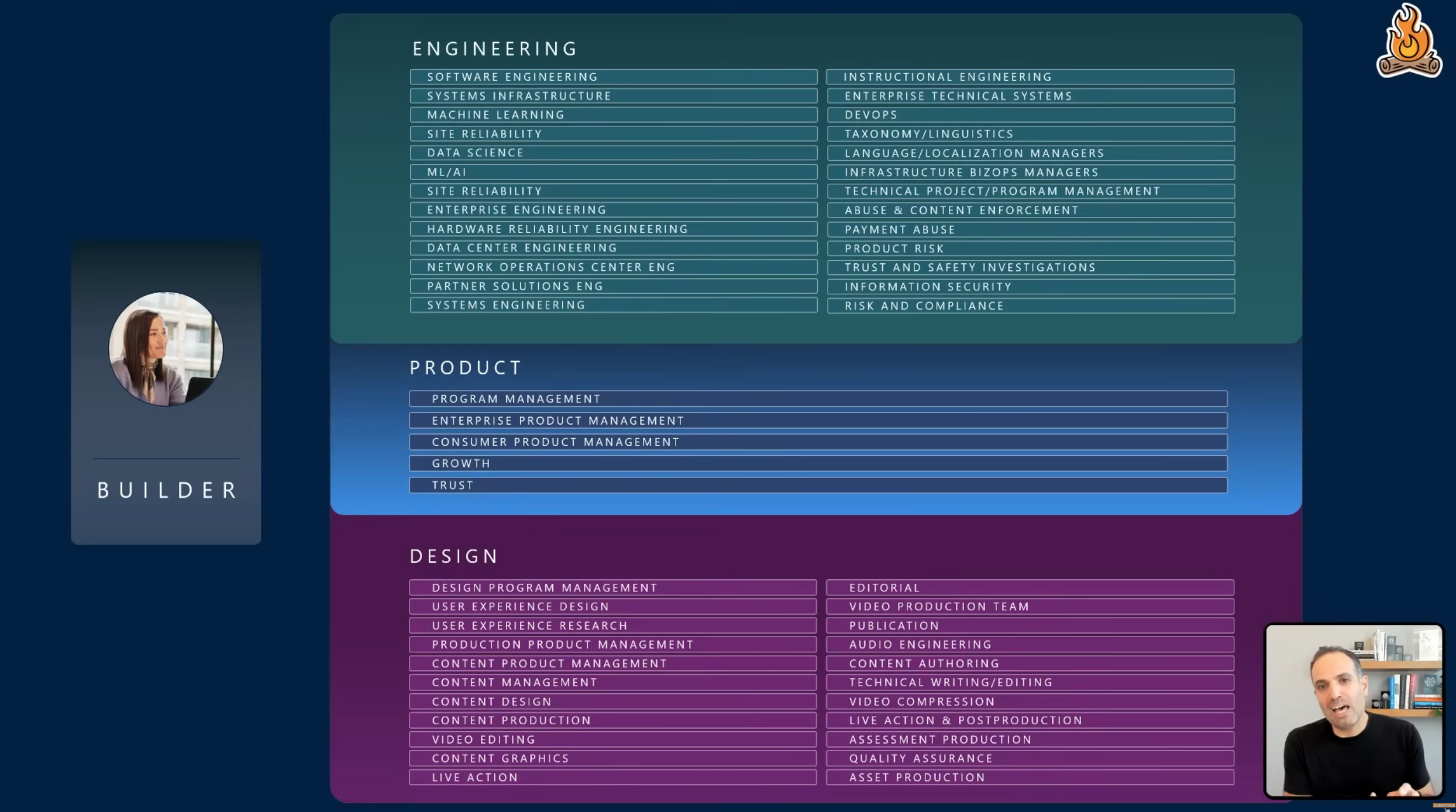 All specialty PM, Engineering and Design roles — Lenny's Podcast with Tomer Cohen